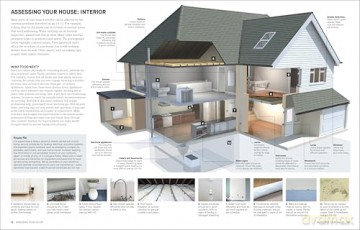 DIY: Repair, Renovate and Decorate [KSIĄŻKA]