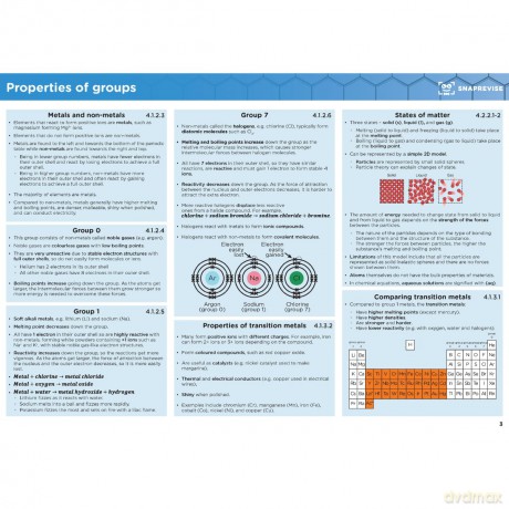 GCSE AQA Chemistry Higher Summary Sheets [KSIĄŻKA]