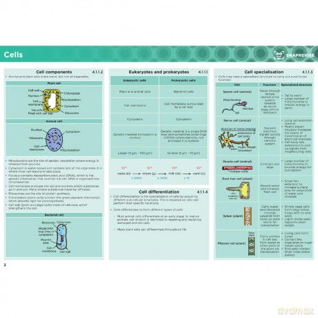 GCSE AQA Combined Science Foundation Summary Sheets [KSIĄŻKA]