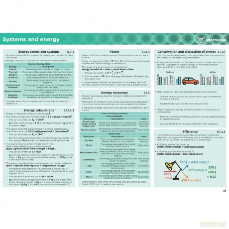 GCSE AQA Combined Science Foundation Summary Sheets [KSIĄŻKA]