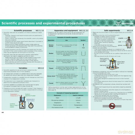 GCSE AQA Combined Science Foundation Summary Sheets [KSIĄŻKA]