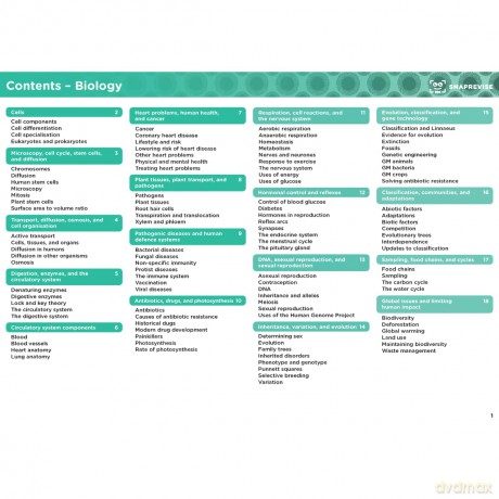 GCSE AQA Combined Science Foundation Summary Sheets [KSIĄŻKA]