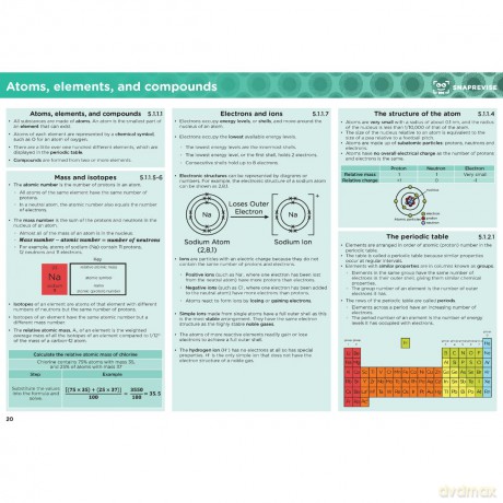 GCSE AQA Combined Science Foundation Summary Sheets [KSIĄŻKA]