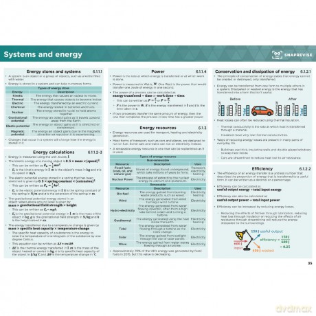 GCSE AQA Combined Science Higher Summary Sheets [KSIĄŻKA]