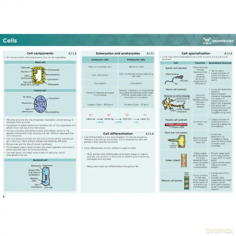 GCSE AQA Combined Science Higher Summary Sheets [KSIĄŻKA]