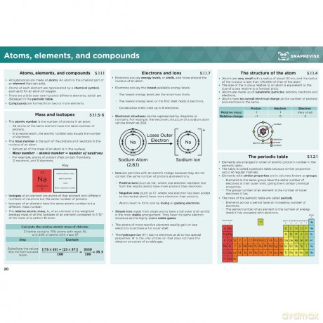 GCSE AQA Combined Science Higher Summary Sheets [KSIĄŻKA]
