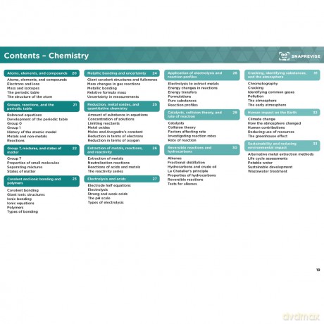 GCSE AQA Combined Science Higher Summary Sheets [KSIĄŻKA]