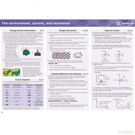 GCSE AQA Physics Higher Summary Sheets [KSIĄŻKA]