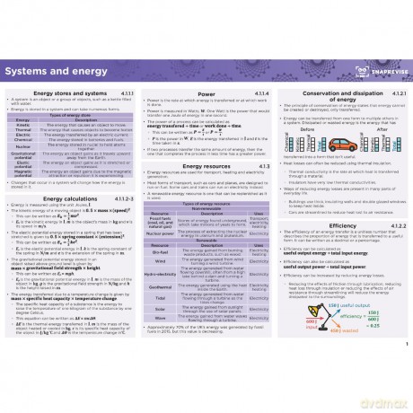 GCSE AQA Physics Higher Summary Sheets [KSIĄŻKA]