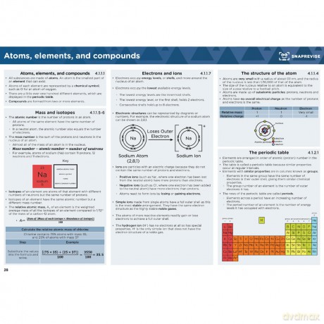 GCSE AQA Triple Science Higher Summary Sheets [KSIĄŻKA]