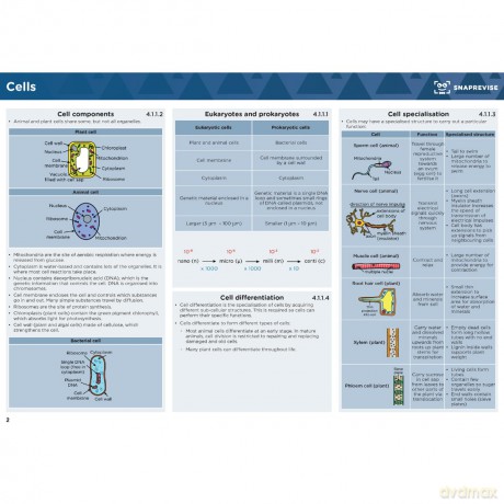 GCSE AQA Triple Science Higher Summary Sheets [KSIĄŻKA]
