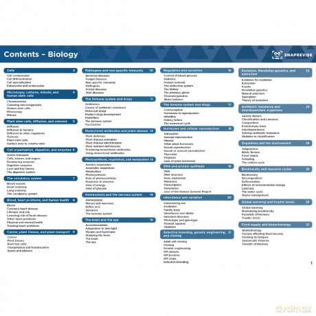 GCSE AQA Triple Science Higher Summary Sheets [KSIĄŻKA]