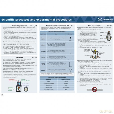 GCSE AQA Triple Science Higher Summary Sheets [KSIĄŻKA]