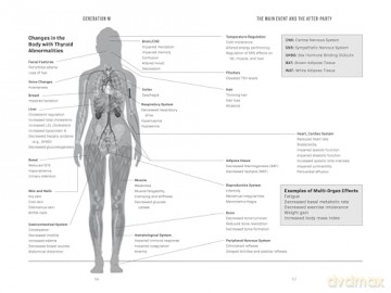 Generation M: Living Well in Perimenopause and Menopause [KSIĄŻKA]