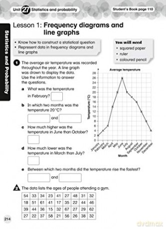 International Primary Maths Workbook: Stage 5 [KSIĄŻKA]