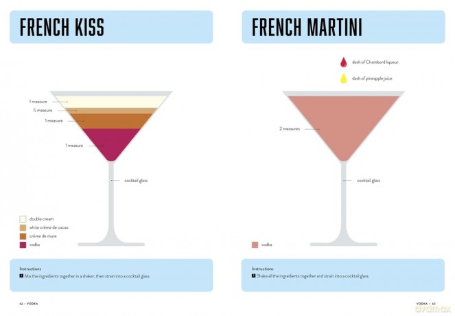 Lessons in Mixology: A Graphic Guide to Making the Perfect Cocktail [KSIĄŻKA]