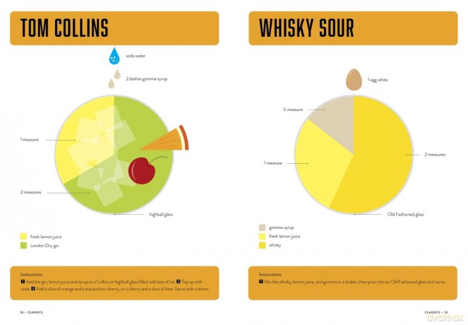 Lessons in Mixology: A Graphic Guide to Making the Perfect Cocktail [KSIĄŻKA]