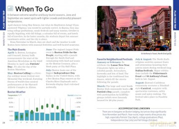 Lonely Planet Pocket Boston [KSIĄŻKA]
