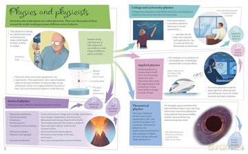 Mind Maps: Physics for Kids [KSIĄŻKA]