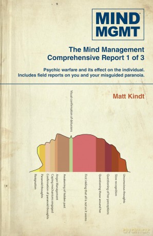 Mind Mgmt Omnibus Part 1: The Manager and the Futurist [KSIĄŻKA]