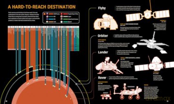 Moving to Mars: Building a Colony on the Red Planet [KSIĄŻKA]