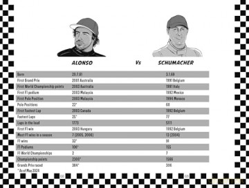 Racing Legends: Fernando Alonso: 5 [KSIĄŻKA]