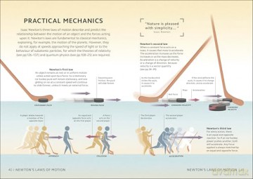 Simply Physics: Facts Made Fast [KSIĄŻKA]
