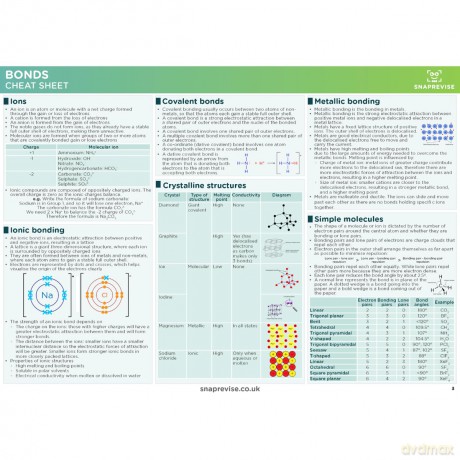SnapRevise A-Level AQA Chemistry Summary Sheets [KSIĄŻKA]