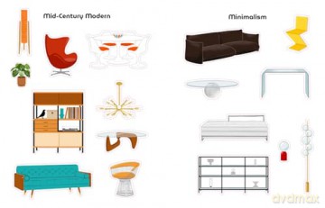 Stick It!: An Interior Design Sticker Book for Every Style [KSIĄŻKA]