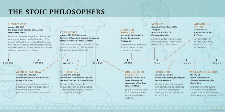 Stoic Wisdom: Quotes, Affirmation, and Inspiration for a Well-Lived Life [KSIĄŻKA]