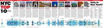 Streetsmart NYC Top 10 by Vandam Streetsmart NYC Top 10 by Vandam: The Top 10 the Top 10: 11 [KSIĄŻKA]