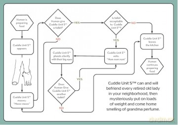 The Cat Operator's Manual: Getting the Most from Your New Cuddle Unit [KSIĄŻKA]