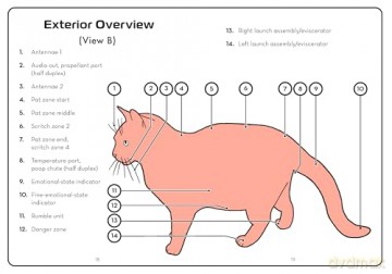 The Cat Operator's Manual: Getting the Most from Your New Cuddle Unit [KSIĄŻKA]