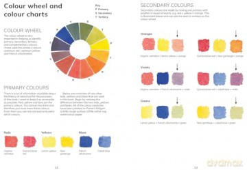 The Colour Mixing Guide: Watercolour Botanicals [KSIĄŻKA]
