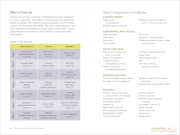 The Essential Diet for Diverticulitis: A 3-Stage Nutrition Guide to Manage and Prevent Flare-Ups [KSIĄŻKA]