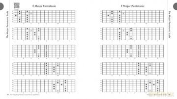 The Everything Guitar Scales Book, 2nd Edition: Over 700 Scale Patterns for Every Style of Music [KSIĄŻKA]