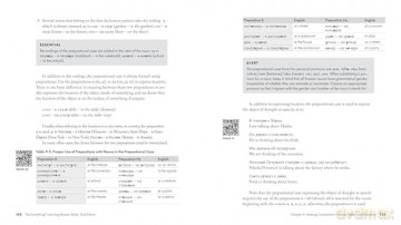 The Everything Learning Russian Book, 2nd Edition: Speak, Write, and Understand Basic Russian in No Time [KSIĄŻKA]