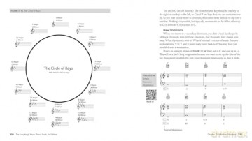 The Everything Music Theory Book, 3rd Edition: Take Your Understanding of Music to the Next Level [KSIĄŻKA]