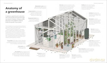 The Greenhouse Book: Make the Most of Your Greenhouse Throughout the Year [KSIĄŻKA]