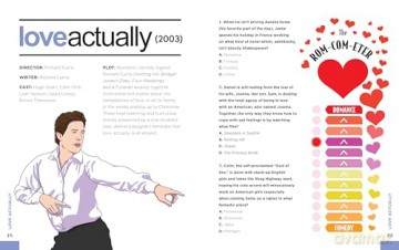 The Rom-Com Ultimate Trivia Book: Test Your Superfan Status and Relive the Most Iconic Romantic Comedy Movie Moments [KSIĄŻKA]