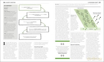 The Science Book: Big Ideas Simply Explained [KSIĄŻKA]