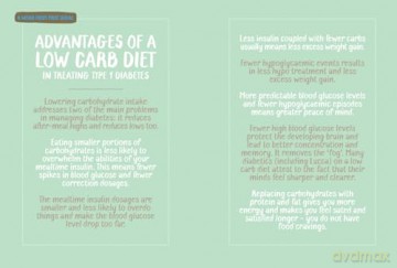 Type 1 and Type 2 Diabetes Cookbook: The revised and updated handbook for 2025 with low carb, healthy recipes to control blood sugar levels for all the family [KSIĄŻKA]
