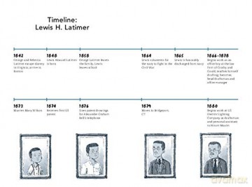 Vip: Lewis Latimer: Engineering Wizard [KSIĄŻKA]