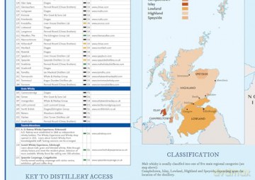 Whisky Map of Scotland: Discover where Scotland's national drink is produced [KSIĄŻKA]