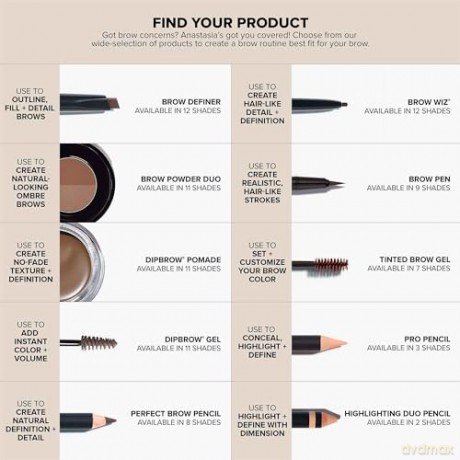 Anastasia Beverly Hills Brow Wiz 0.09gr - Shade: Strawburn