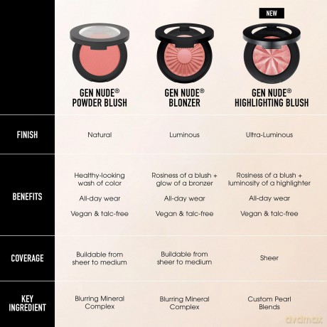 Blush and bronzer 2in1 Gen Nude Blonzer Blush + Bronzer 3.8 g - Shade: Kiss of Copper
