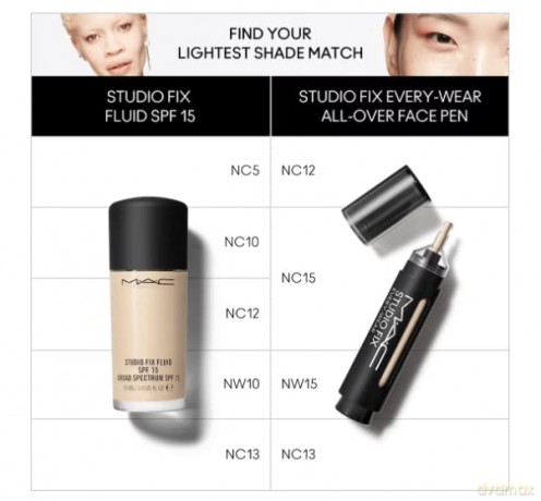 Cream concealer and makeup in one Studio Fix Every-Wear All-Over Face Pen 12 ml - Shade: NW13