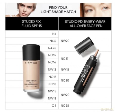Cream concealer and makeup in one Studio Fix Every-Wear All-Over Face Pen 12 ml - Shade: NW18