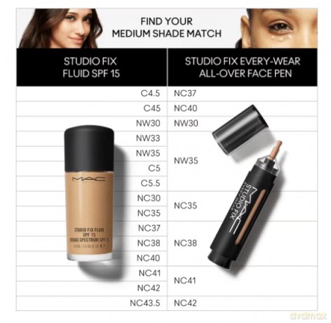 Cream concealer and makeup in one Studio Fix Every-Wear All-Over Face Pen 12 ml - Shade: NW30