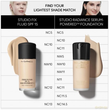 Hydrating make-up Studio Radiance Serum Powered Foundation 30 ml - Shade: NC14.5